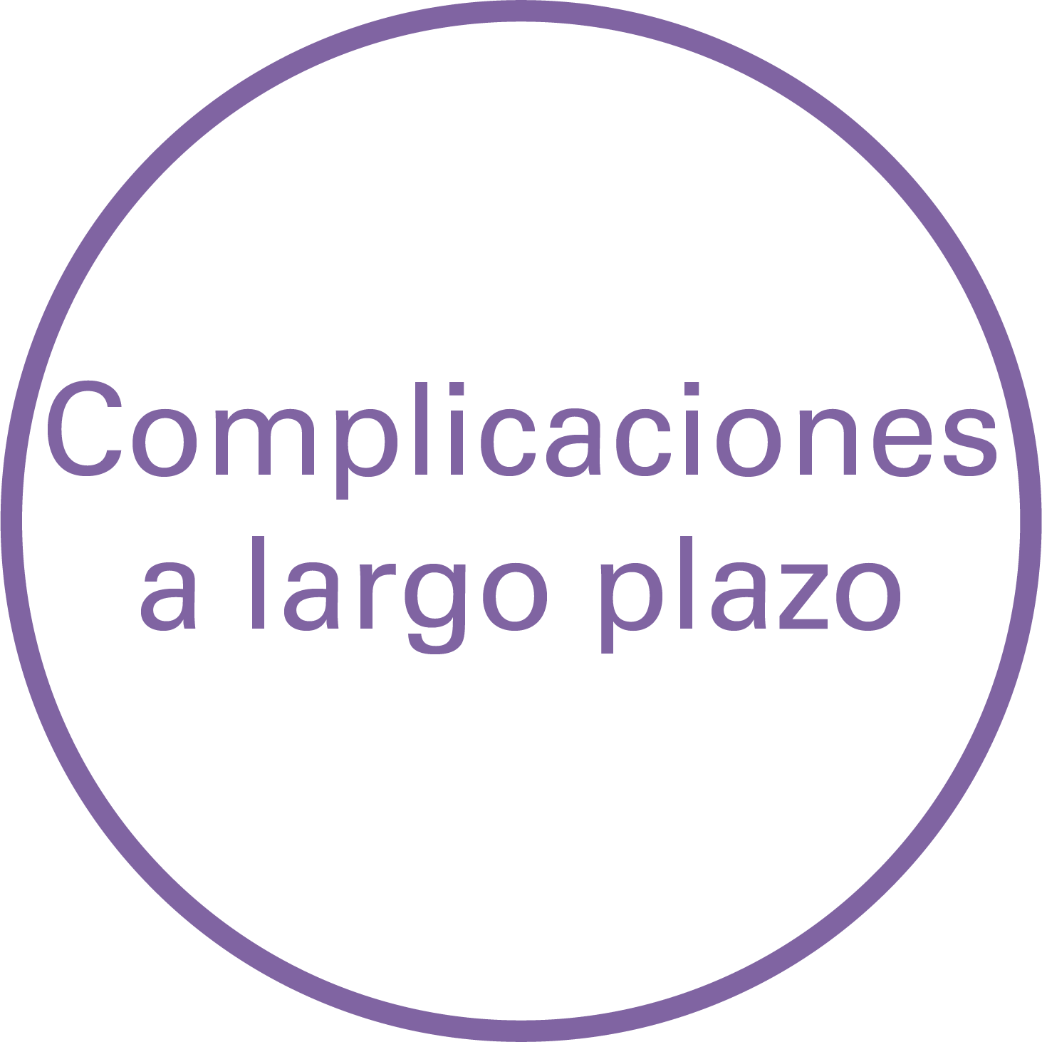 Short-term Sympotoms