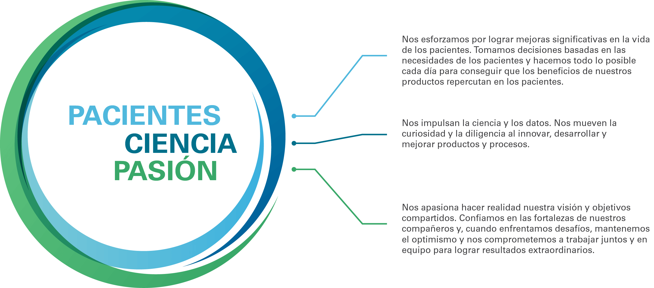 Patients Science Passion Logo and Description_newgreen_v3@2x