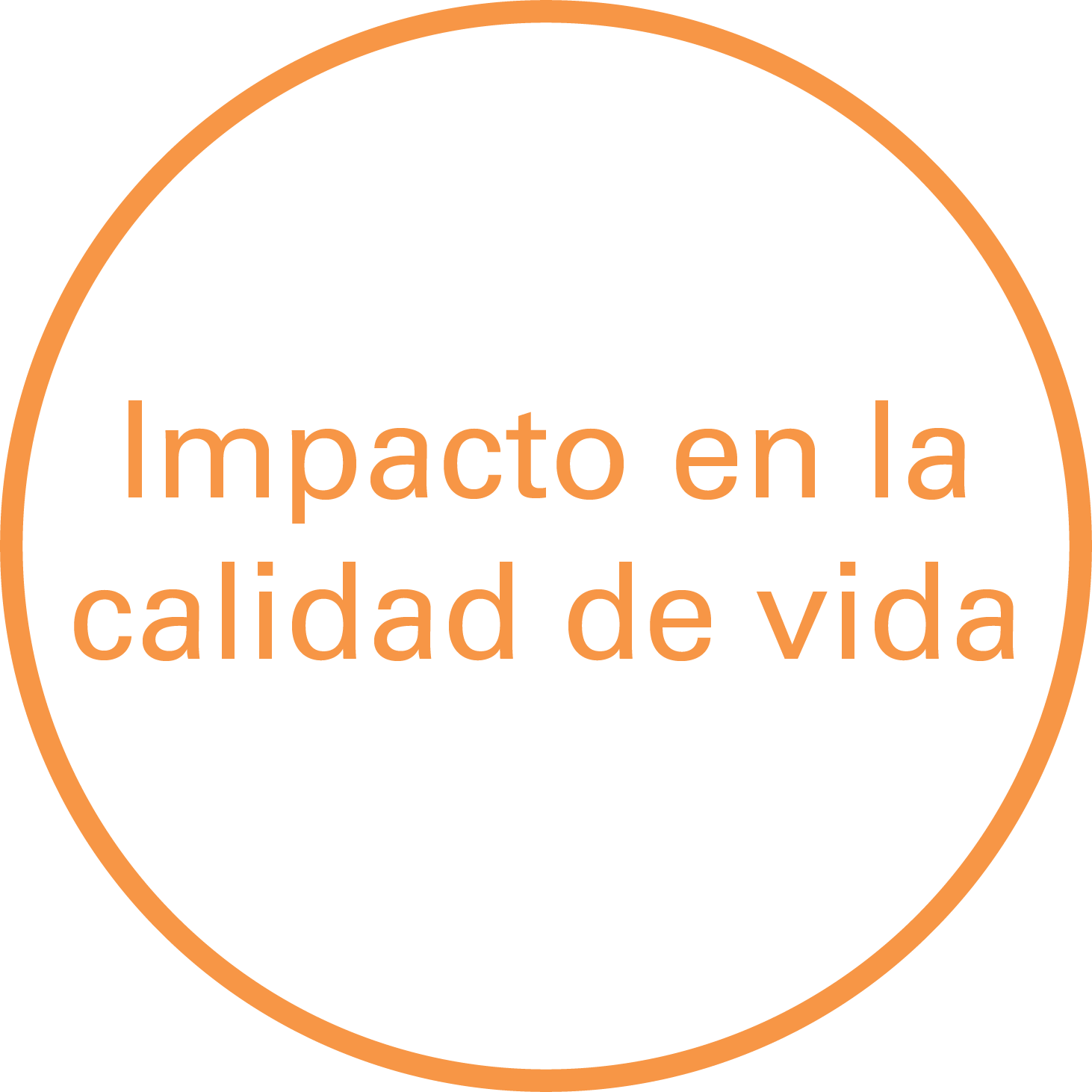 Quality of Life Impacts
